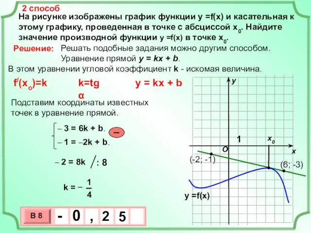 На рисунке изображены график функции у =f(x) и касательная к этому графику,