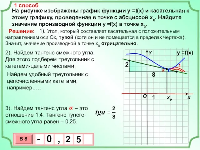 На рисунке изображены график функции у =f(x) и касательная к этому графику,