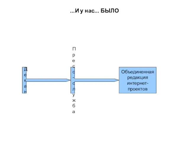 ...И у нас... БЫЛО Декан Пресс-служба Объединенная редакция интернет- проектов