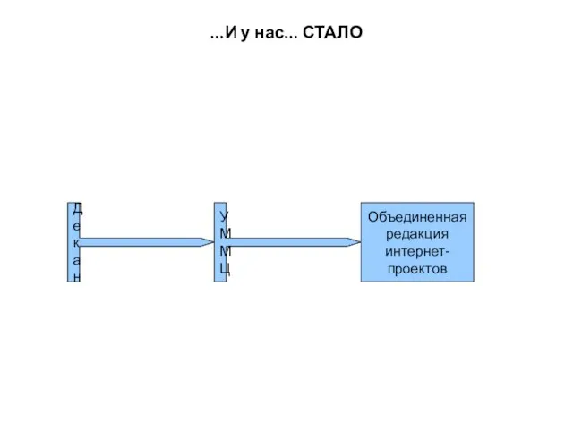 ...И у нас... СТАЛО Декан УММЦ Объединенная редакция интернет- проектов