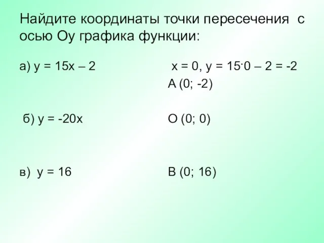 Найдите координаты точки пересечения с осью Оy графика функции: а) у =