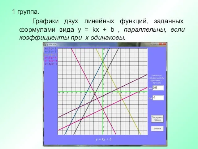 1 группа. Графики двух линейных функций, заданных формулами вида y = kx