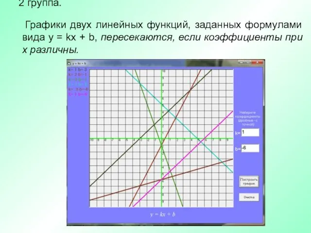 2 группа. Графики двух линейных функций, заданных формулами вида y = kx