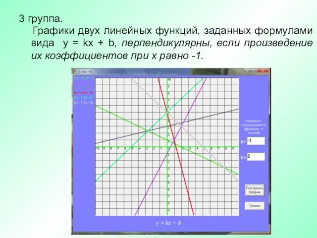 3 группа. Графики двух линейных функций, заданных формулами вида y = kx