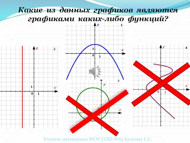 Какие из данных графиков являются графиками каких-либо функций? Учитель математики МОУ СОШ №63 Калгина Е.С.