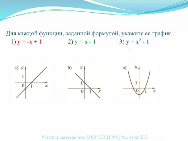 Для каждой функции, заданной формулой, укажите ее график. 1) у = -х