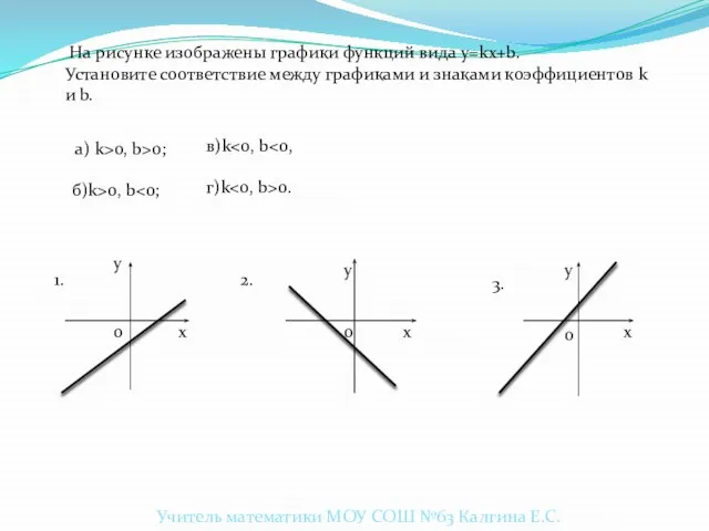 На рисунке изображены графики функций вида y=kx+b. Установите соответствие между графиками и