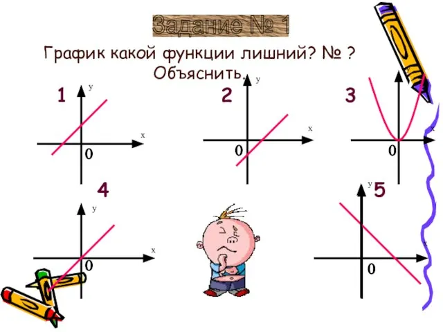 График какой функции лишний? № ? Объяснить. 1 2 3 4 5