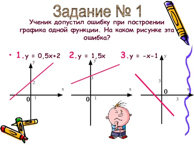 Ученик допустил ошибку при построении графика одной функции. На каком рисунке эта