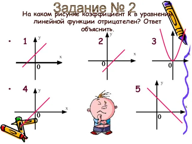 На каком рисунке коэффициент k в уравнении линейной функции отрицателен? Ответ объяснить.