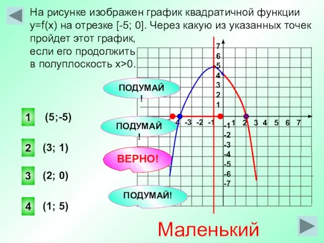 На рисунке изображен график квадратичной функции y=f(x) на отрезке [-5; 0]. Через