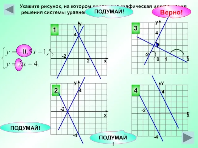 Укажите рисунок, на котором приведена графическая иллюстрация решения системы уравнений 3 4