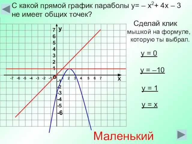 С какой прямой график параболы y= – x2+ 4x – 3 не