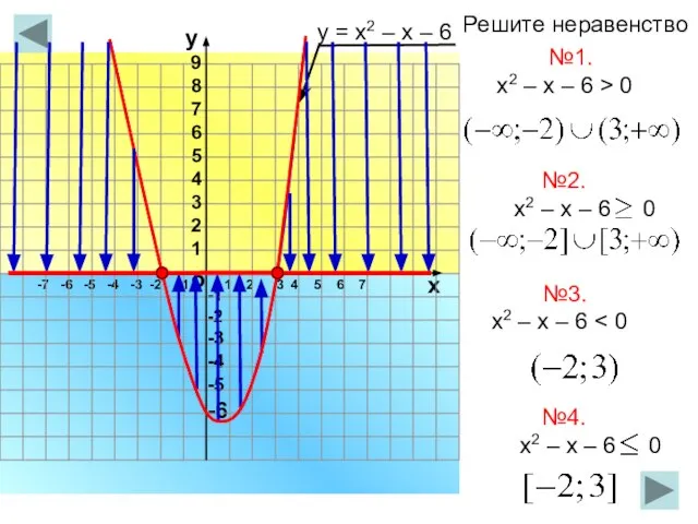 -7 -6 -5 -4 -3 -2 -1 1 2 3 4 5