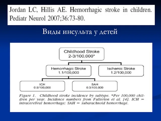Виды инсульта у детей