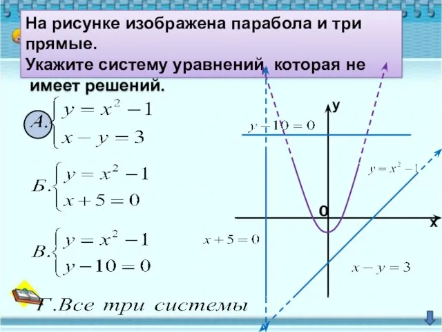 На рисунке изображена парабола и три прямые. Укажите систему уравнений, которая не