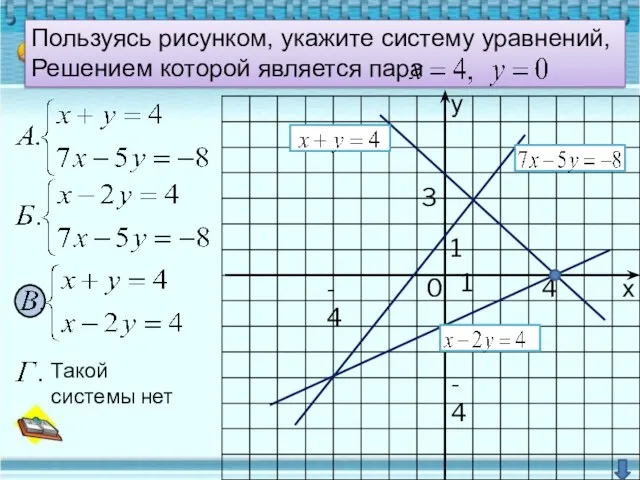 у х 0 1 1 Пользуясь рисунком, укажите систему уравнений, Решением которой