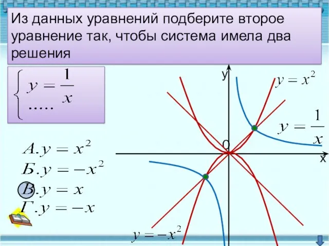 у х 0 Из данных уравнений подберите второе уравнение так, чтобы система имела два решения