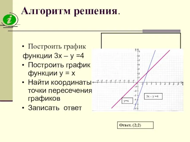 Алгоритм решения. Построить график функции 3х – у =4 Построить график функции