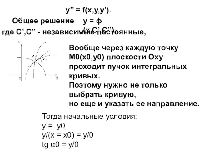 y’’ = f(x,y,y’). y = ϕ(x,C’,C’’), Общее решение где С’,С’’ - независимые