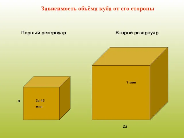 За 45 мин а 2а ? мин Первый резервуар Второй резервуар Зависимость