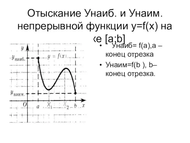 Отыскание Унаиб. и Унаим. непрерывной функции у=f(x) на отрезке [a;b] Унаиб= f(а),а