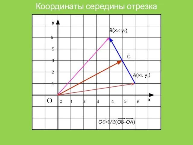 х у 1 5 3 2 0 1 5 4 3 2