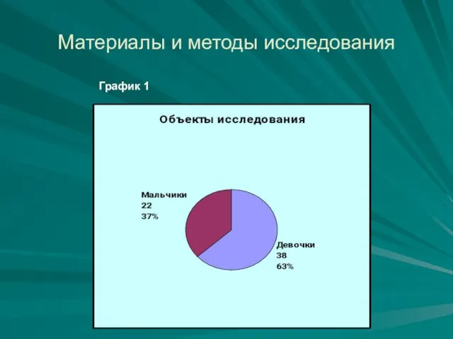 Материалы и методы исследования График 1