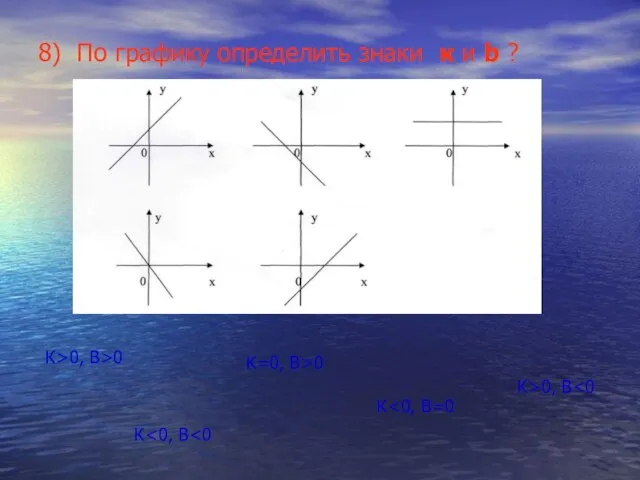 8) По графику определить знаки к и b ? К>0, В К