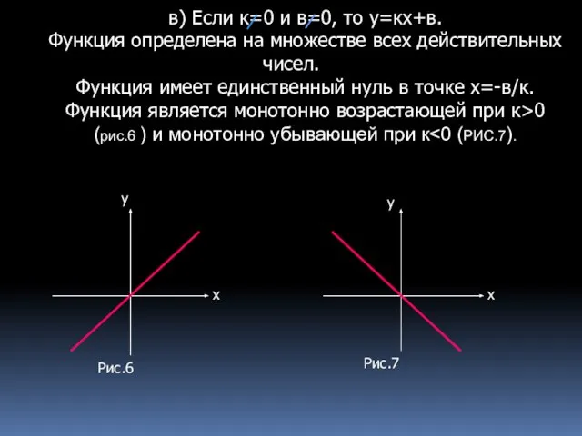 в) Если к=0 и в=0, то у=кх+в. Функция определена на множестве всех