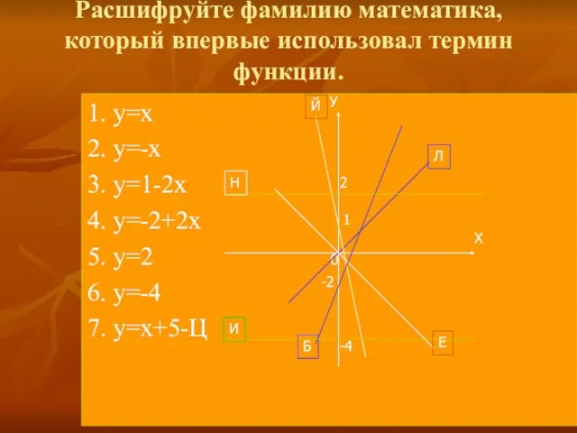 Расшифруйте фамилию математика, который впервые использовал термин функции. 1. у=х 2. у=-х