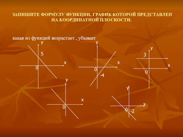 ЗАПИШИТЕ ФОРМУЛУ ФУНКЦИИ, ГРАФИК КОТОРОЙ ПРЕДСТАВЛЕН НА КООРДИНАТНОЙ ПЛОСКОСТИ. какая из функций