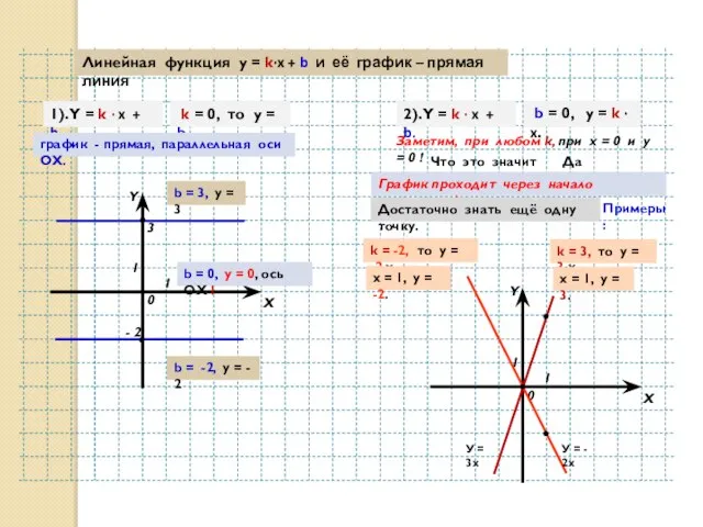 Y X 0 1 1 1). Y = k ∙ x +