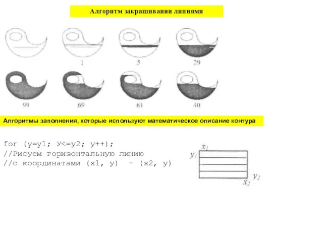 Алгоритм закрашивании линиями Алгоритмы заполнения, которые используют математическое описание контура for (y=yl;