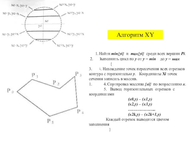 Алгоритм XY 1. Найти тin{уi} и max{yi} среди всех вершин Pi. 2.