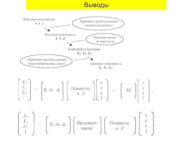 Выводы