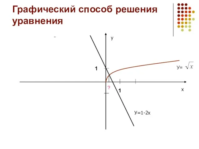 Графический способ решения уравнения 1 1 У= х у У=1-2х ?