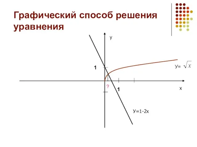 Графический способ решения уравнения 1 1 У= х у У=1-2х ?