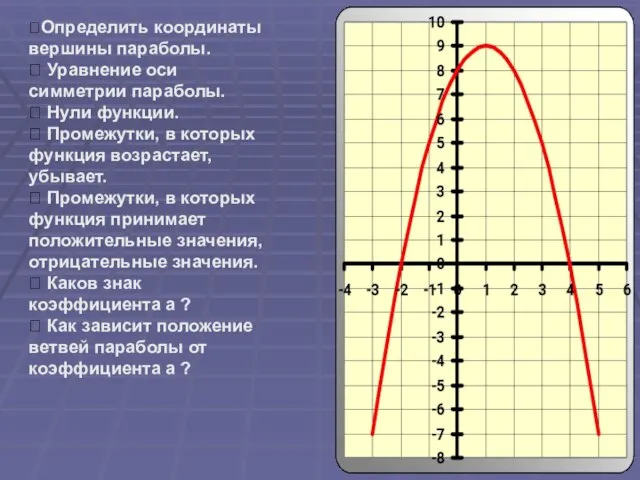 ⮚Определить координаты вершины параболы. ⮚ Уравнение оси симметрии параболы. ⮚ Нули функции.