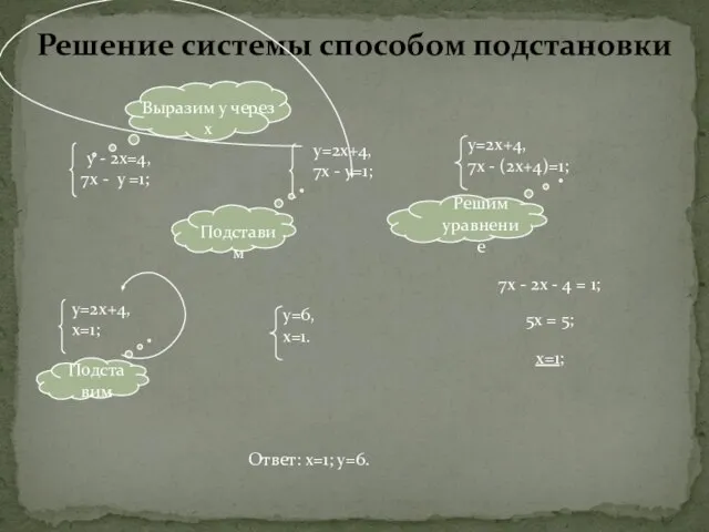 Решение системы способом подстановки Подставим 7х - 2х - 4 = 1;