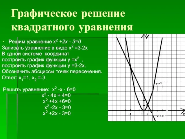 Графическое решение квадратного уравнения Решим уравнение х2 +2х - 3=0 Записать уравнение