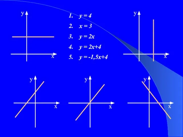 y = 4 x = 3 у = 2х у = 2х+4 у = -1,5х+4