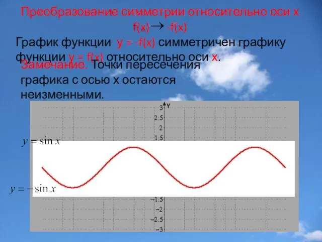 Преобразование симметрии относительно оси х f(x) -f(x) График функции у = -f(x)