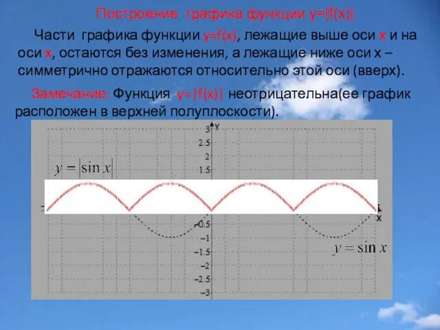 Построение графика функции у=|f(x)| Части графика функции y=f(x), лежащие выше оси х