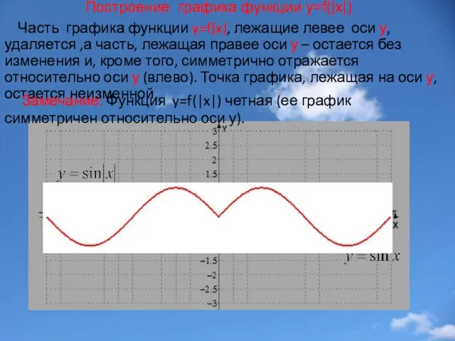 Построение графика функции у=f(|x|) Часть графика функции y=f(x), лежащие левее оси у,