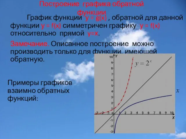 Построение графика обратной функции График функции у = g(x) , обратной для