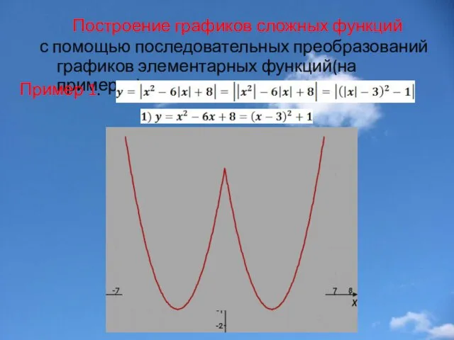 Построение графиков сложных функций с помощью последовательных преобразований графиков элементарных функций(на примерах). Пример 1.