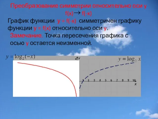 Преобразование симметрии относительно оси y f(x) f(-x) График функции у = f(-x)