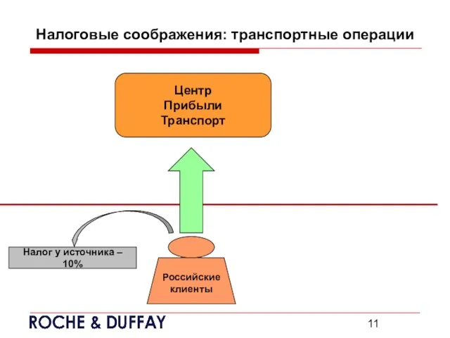 Налоговые соображения: транспортные операции Налог у источника – 10% Центр Прибыли Транспорт Российские клиенты