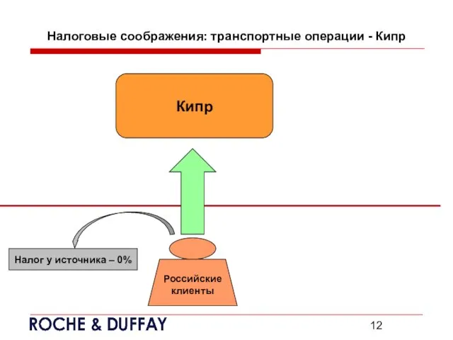 Налоговые соображения: транспортные операции - Кипр Налог у источника – 0% Кипр Российские клиенты